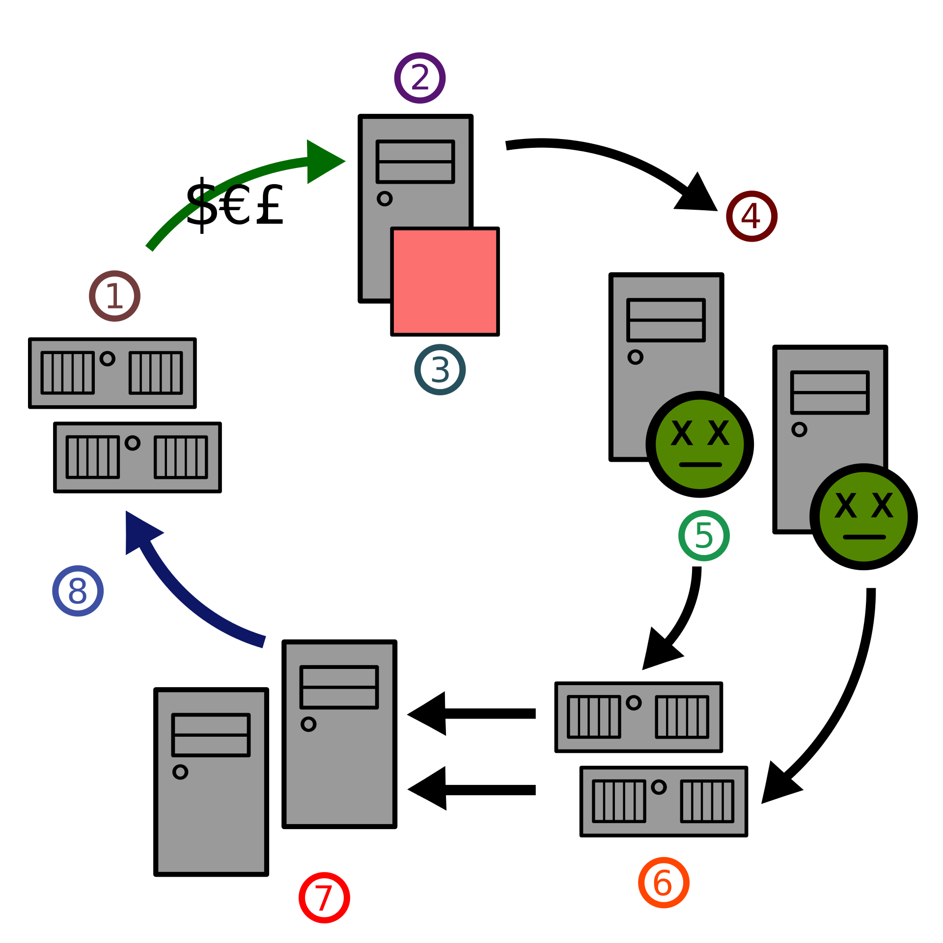 what-is-the-storm-worm-security-encyclopedia